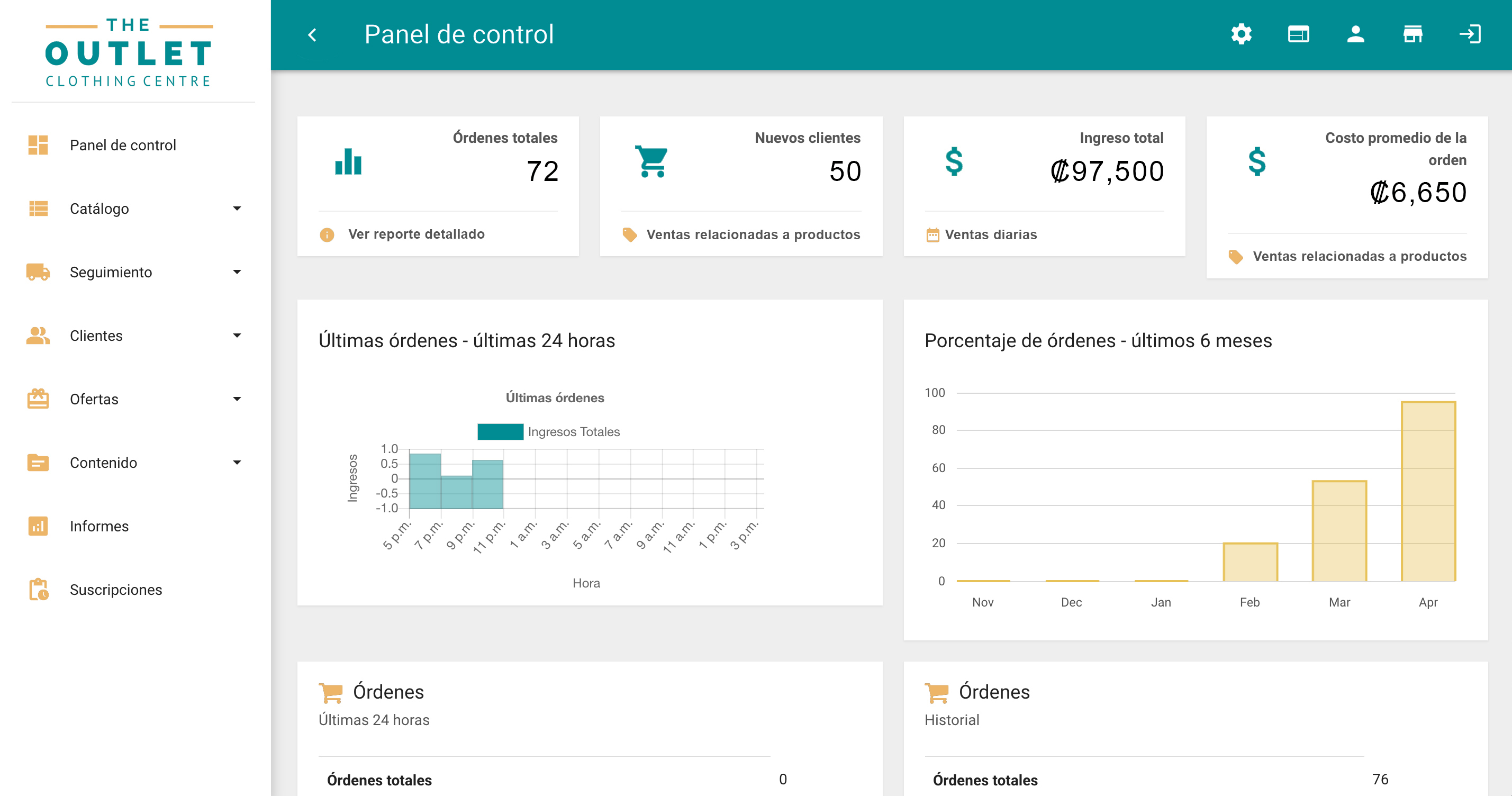 Tenndo dashboard